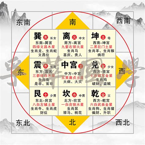 九运风水方向|九运房子风水布局，哪个方位最好？